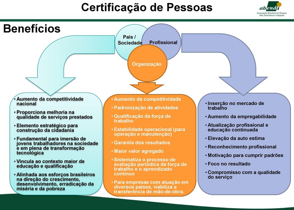 esforços brasileiros na direção do crescimento, desenvolvimento, erradicação da miséria e da pobreza Aumento da competitividade Padronização de atividades Qualificação da força de trabalho