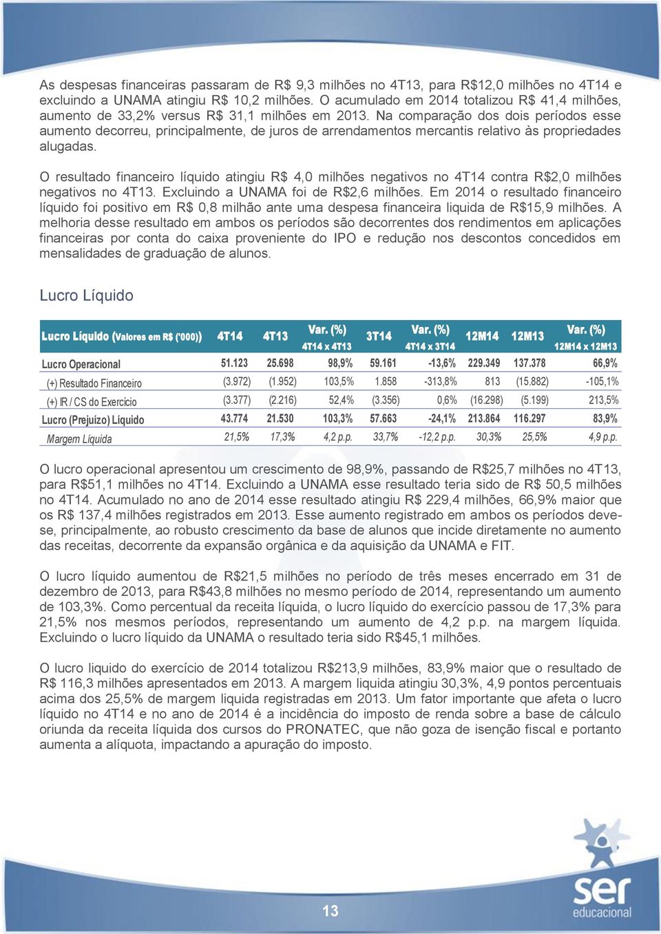 Na comparação dos dois períodos esse aumento decorreu, principalmente, de juros de arrendamentos mercantis relativo às propriedades alugadas.