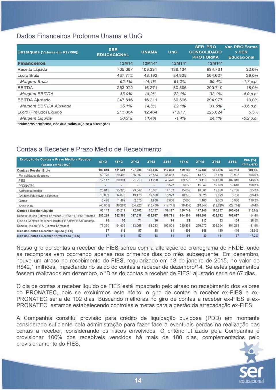 271 30.596 299.719 18,0% Margem EBITDA 36,0% 14,9% 22,1% 32,1% -4,0 p.p. EBITDA Ajustado 247.816 16.211 30.596 294.977 19,0% Margem EBITDA Ajustada 35,1% 14,8% 22,1% 31,6% -3,6 p.p. Lucro (Prejuízo) Líquido 213.