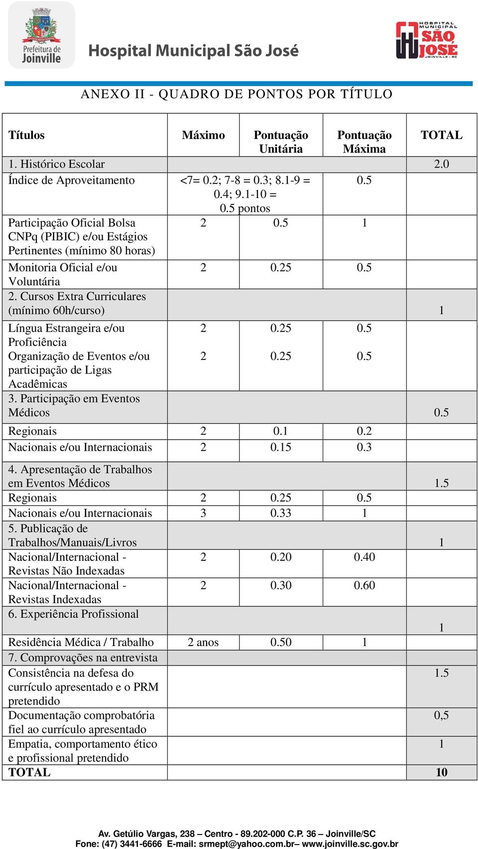 Cursos Extra Curriculares (mínimo 60h/curso) 1 Língua Estrangeira e/ou Proficiência Organização de Eventos e/ou 2 2 0.25 0.25 0.5 0.5 participação de Ligas Acadêmicas 3.