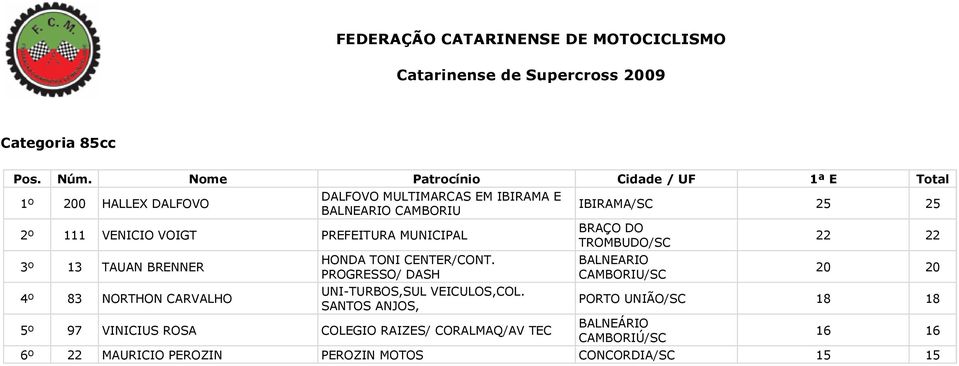 PROGRESSO/ DASH UNI-TURBOS,SUL VEICULOS,COL.