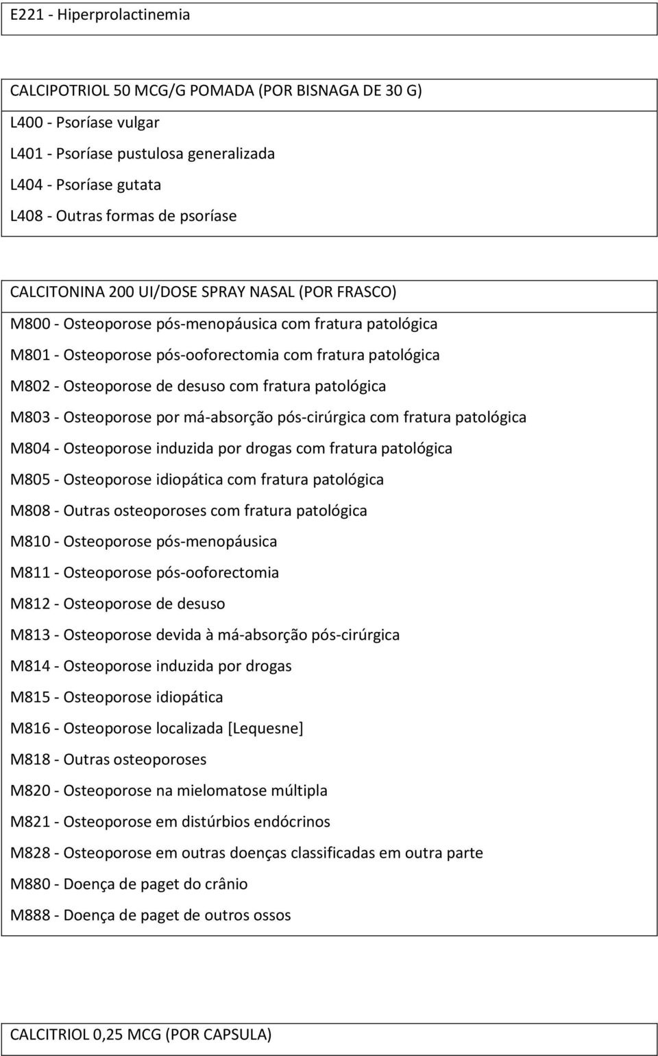 fratura patológica M803 - Osteoporose por má-absorção pós-cirúrgica com fratura patológica M804 - Osteoporose induzida por drogas com fratura patológica M805 - Osteoporose idiopática com fratura