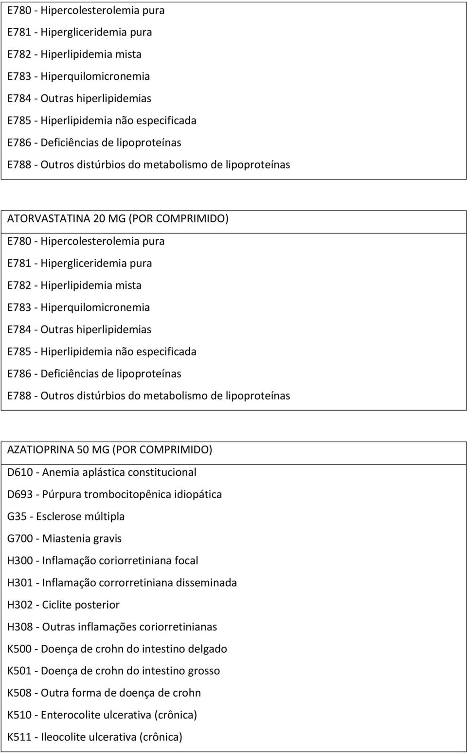 lipoproteínas AZATIOPRINA 50 MG (POR COMPRIMIDO) D610 - Anemia aplástica constitucional D693 - Púrpura trombocitopênica idiopática G35 - Esclerose múltipla G700 - Miastenia gravis H300 - Inflamação