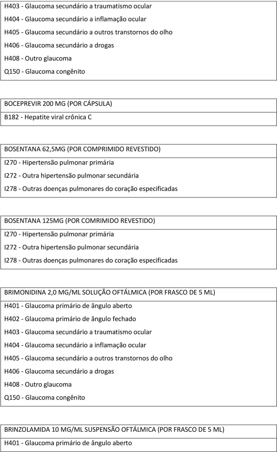 hipertensão pulmonar secundária I278 - Outras doenças pulmonares do coração especificadas BOSENTANA 125MG (POR COMRIMIDO REVESTIDO) I270 - Hipertensão pulmonar primária I272 - Outra hipertensão