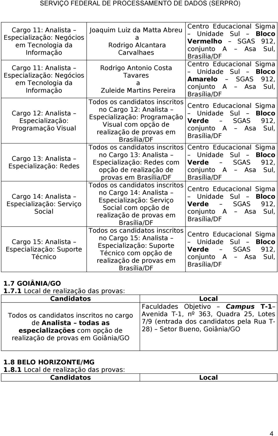 Visual com opção de no Cargo 13: Analista Redes com opção de realização de provas em no Cargo 14: Analista Serviço Social com opção de no Cargo 15: Analista Suporte Técnico com opção de Vermelho SGAS