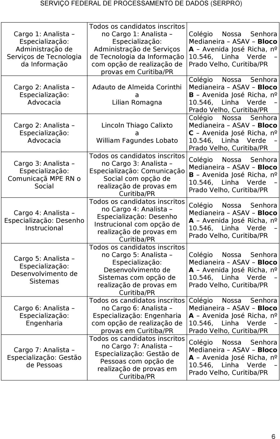 com opção de realização de provas em Adauto de Almeida Corinthi a Lilian Romagna Lincoln Thiago Calixto a William Fagundes Lobato no Cargo 3: Analista Comunicação Social com opção de no Cargo 4: