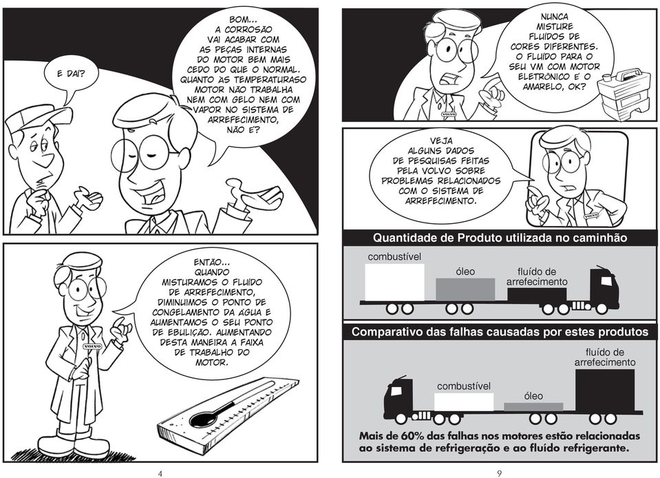 VEJA ALGUNS DADOS DE PESQUISAS FEITAS PELA VOLVO SOBRE PROBLEMAS RELACIONADOS COM O SISTEMA DE ARREFECIMENTO. NUNCA MISTURE FLUÍDOS DE CORES DIFERENTES.