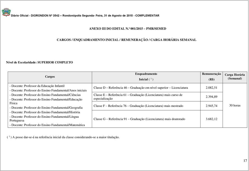 (Semanal) - Docente: Professor da Educação Infantil - Docente: Professor do Ensino Fundamental/Anos iniciais - Docente: Professor do Ensino Fundamental/Ciências - Docente: Professor do Ensino