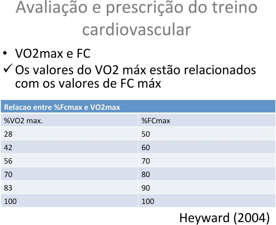 valores de FC máx Relacao entre %Fcmax e VO2max %VO2 max.