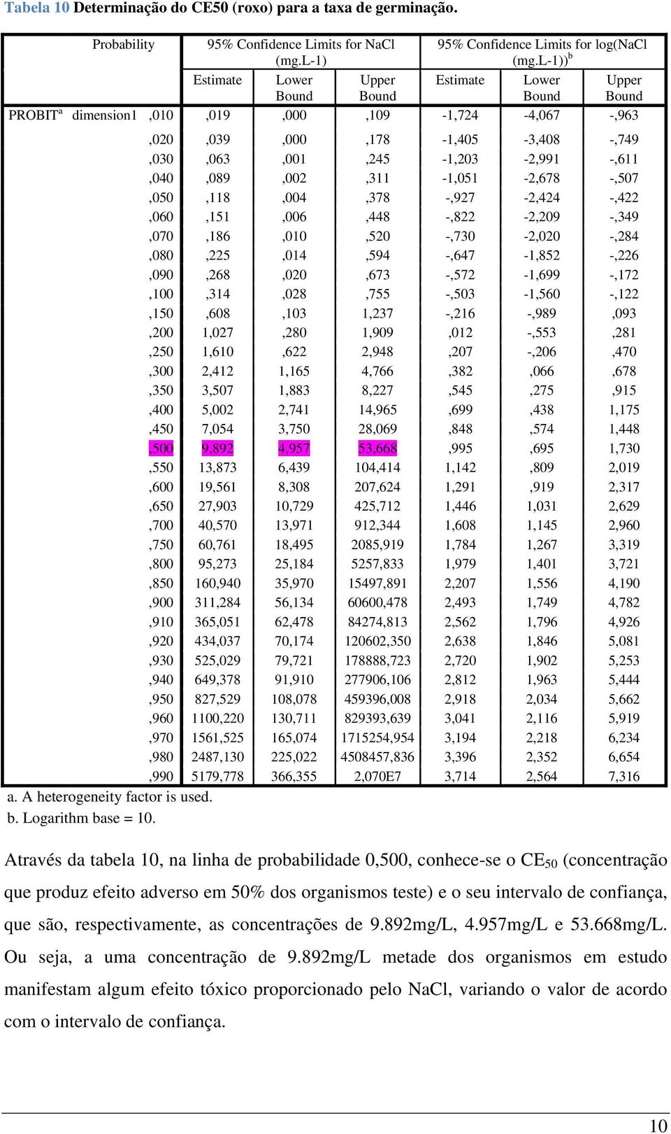 -,507,050,118,004,378 -,927-2,424 -,422,060,151,006,448 -,822-2,209 -,349,070,186,010,520 -,730-2,020 -,284,080,225,014,594 -,647-1,852 -,226,090,268,020,673 -,572-1,699 -,172,100,314,028,755