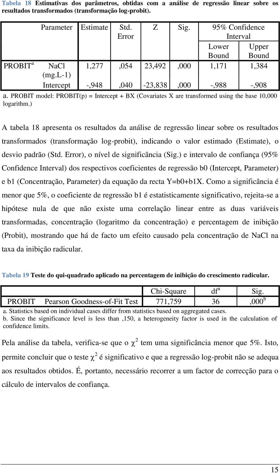 PROBIT model: PROBIT(p) = Intercept + BX (Covariates X are transformed using the base 10,000 logarithm.