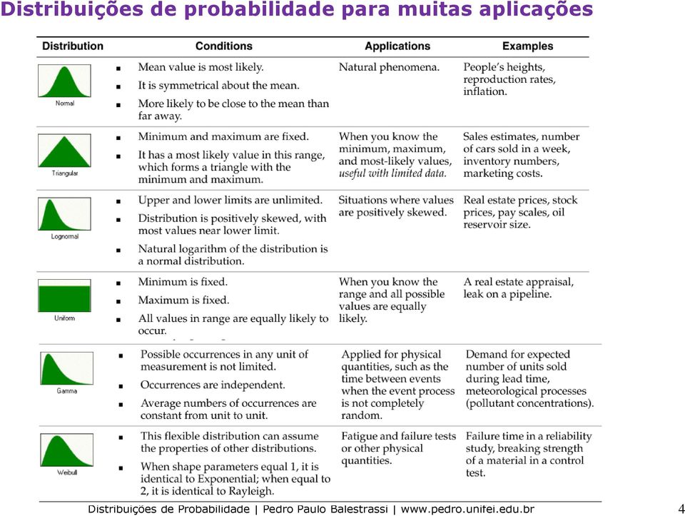 probabilida