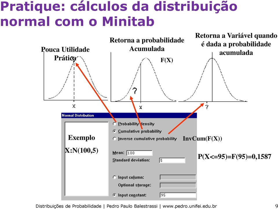 F(X) Retorna a Variável quando é dada a probabilidade