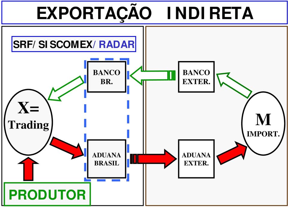 BANCO EXTER.