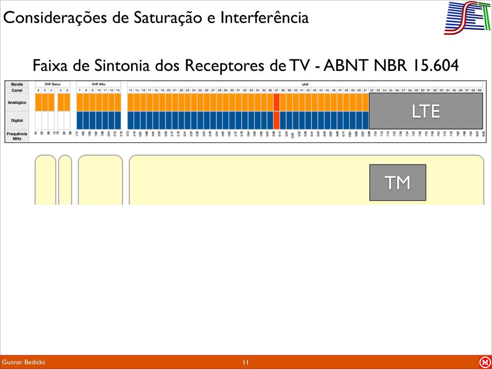 Sintonia dos Receptores de TV