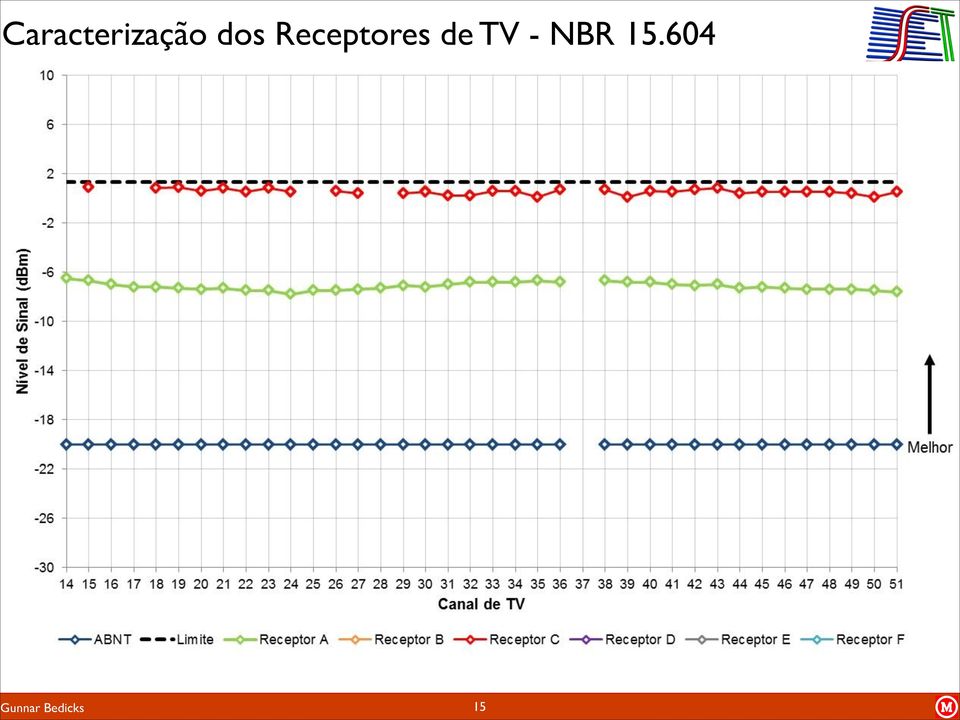 de TV - NBR 15.