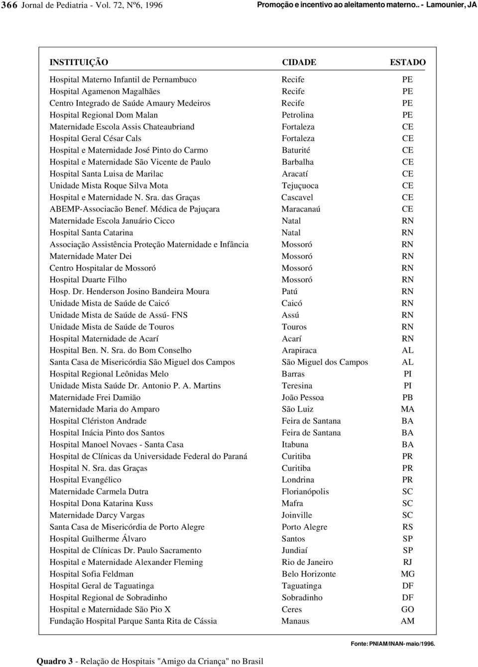 Regional Dom Malan Petrolina PE Maternidade Escola Assis Chateaubriand Fortaleza CE Hospital Geral César Cals Fortaleza CE Hospital e Maternidade José Pinto do Carmo Baturité CE Hospital e