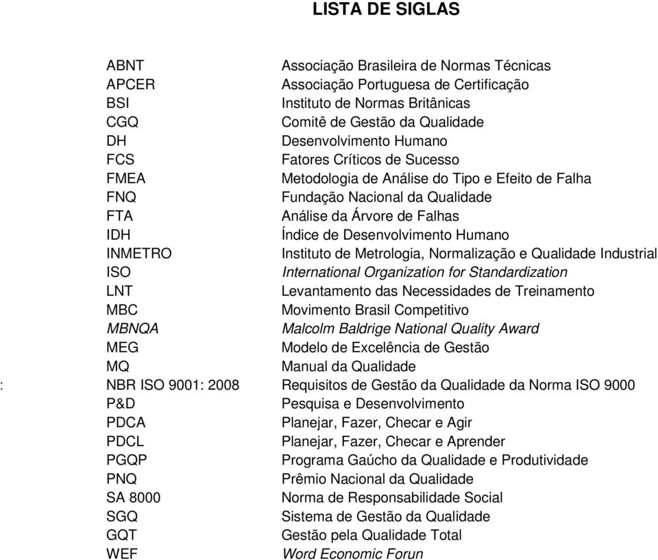 INMETRO Instituto de Metrologia, Normalização e Qualidade Industrial ISO International Organization for Standardization LNT Levantamento das Necessidades de Treinamento MBC Movimento Brasil