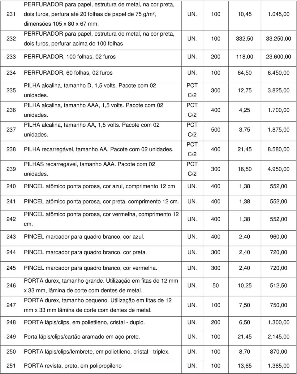 200 118,00 23.600,00 234 PERFURADOR, 60 folhas, 02 furos UN. 100 64,50 6.450,00 235 PILHA alcalina, tamanho D, 1,5 volts. Pacote com 02 236 PILHA alcalina, tamanho AAA, 1,5 volts.