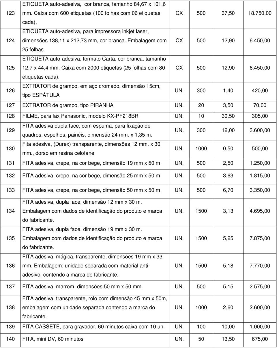 Caixa com 2000 etiquetas (25 folhas com 80 etiquetas cada). EXTRATOR de grampo, em aço cromado, dimensão 15cm, tipo ESPÁTULA 500 37,50 18.750,00 500 12,90 6.450,00 500 12,90 6.450,00 UN.