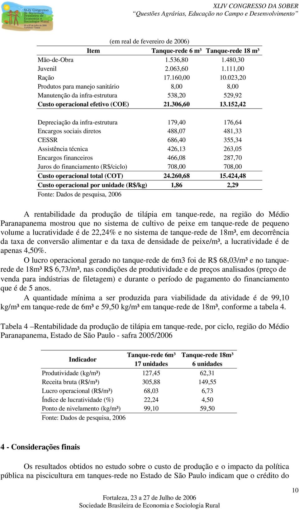 152,42 Depreciação da infra-estrutura 179,40 176,64 Encargos sociais diretos 488,07 481,33 CESSR 686,40 355,34 Assistência técnica 426,13 263,05 Encargos financeiros 466,08 287,70 Juros do