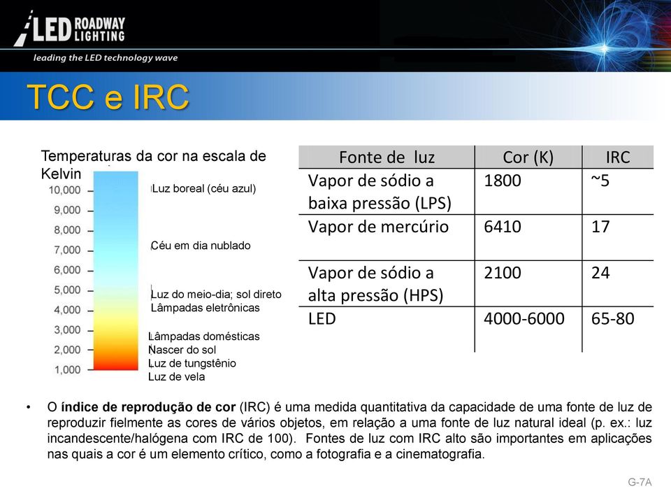 índice de reprodução de cor (IRC) é uma medida quantitativa da capacidade de uma fonte de luz de reproduzir fielmente as cores de vários objetos, em relação a uma fonte de luz natural