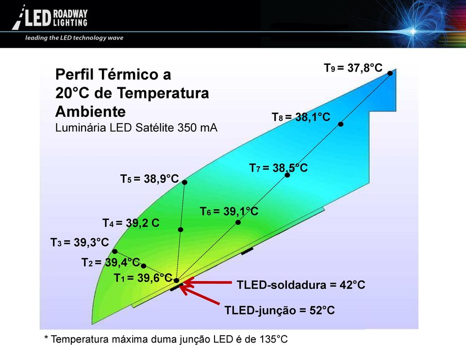 = 39,2 C T3 = 39,3 C T2 = 39,4 C T1 = 39,6 C T6 = 39,1 C