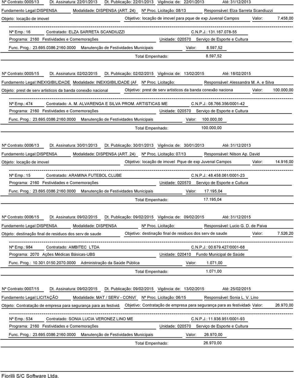 : 16 Contratado: ELZA SARRETA SCANDIUZZI C.N.P.J.: 131.167.078-55 Programa: 2160 Festividades e Comemorações Unidade: 020570 Serviço de Esporte e Cultura Func. Prog.: 23.695.0386.2160.0000 Manutenção de Festividades Municipais Valor: 8.