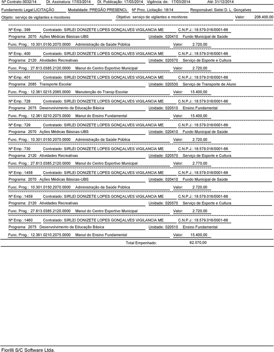 : 399 Contratado: SIRLEI DONIZETE LOPES GONÇALVES VIGILANCIA ME C.N.P.J.: 18.579.016/0001-66 Func. Prog.: 10.301.0150.2070.0000 Administração da Saúde Pública Valor: 2.720,00 Nº Emp.