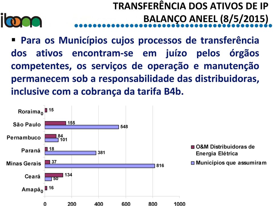 distribuidoras, inclusive com a cobrança da tarifa B4b.