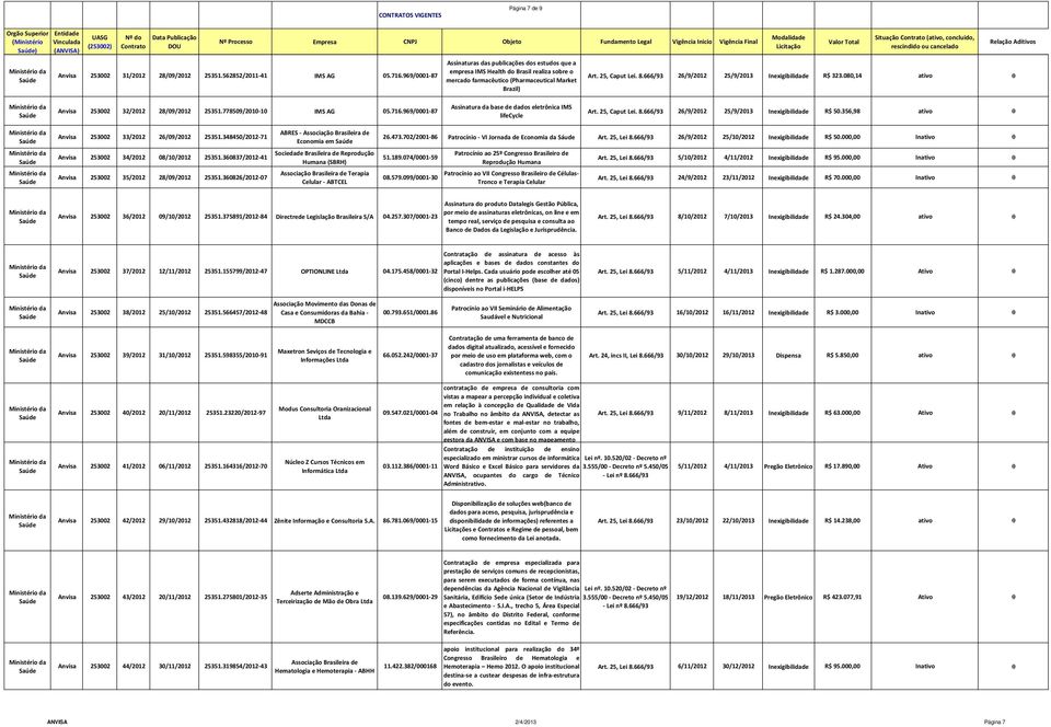 666/93 26/9/2012 25/9/2013 Inexigibilidade R$ 323.080,14 ativo 0 Anvisa 253002 32/2012 28/09/2012 25351.778509/2010-10 IMS AG 05.716.