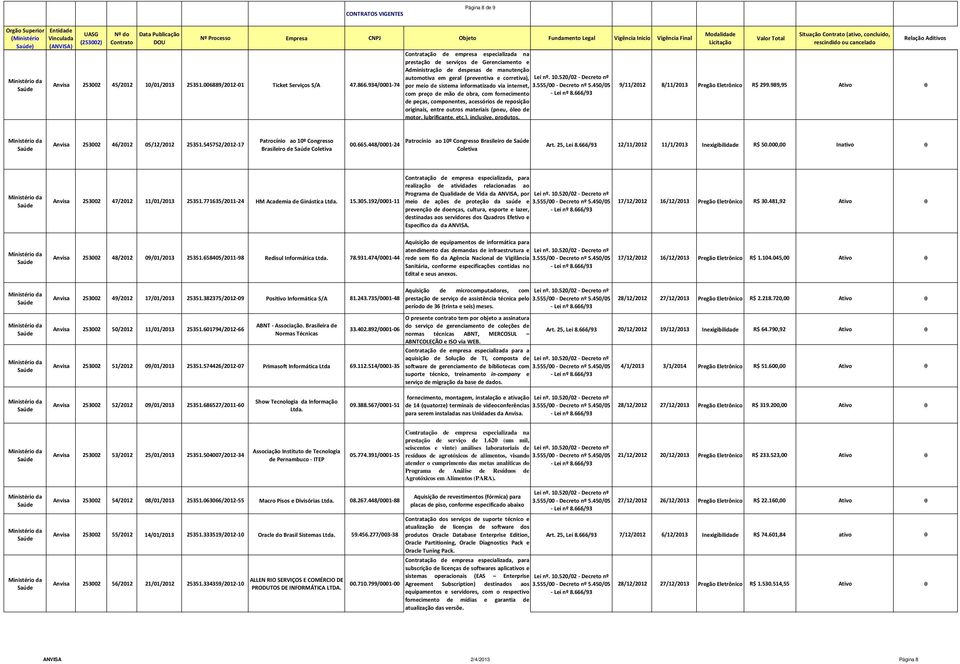 mão de obra, com fornecimento de peças, componentes, acessórios de reposição originais, entre outros materiais (pneu, óleo de motor, lubrificante, etc.