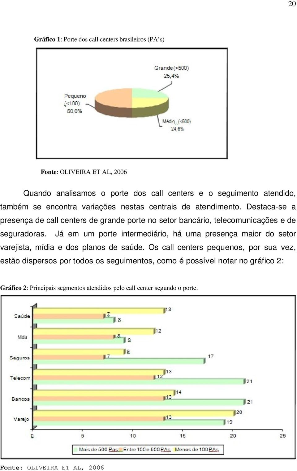 Já em um porte intermediário, há uma presença maior do setor varejista, mídia e dos planos de saúde.