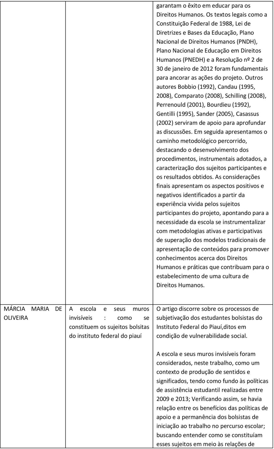 Resolução nº 2 de 30 de janeiro de 2012 foram fundamentais para ancorar as ações do projeto.