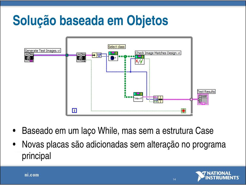 estrutura Case Novas placas são