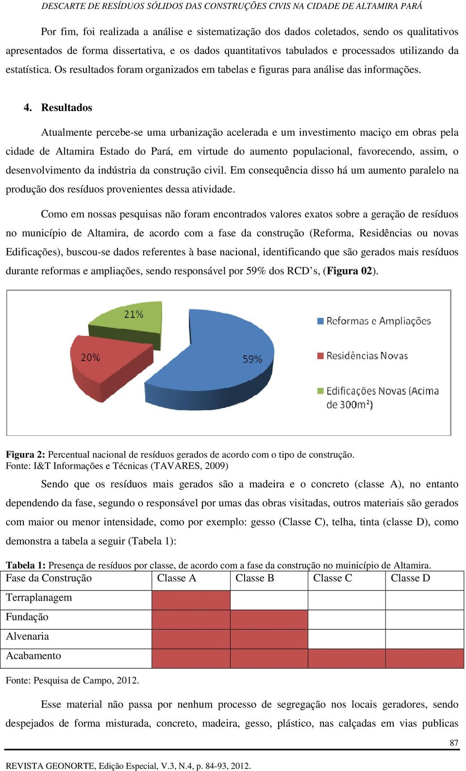 Resultados Atualmente percebe-se uma urbanização acelerada e um investimento maciço em obras pela cidade de Altamira Estado do Pará, em virtude do aumento populacional, favorecendo, assim, o