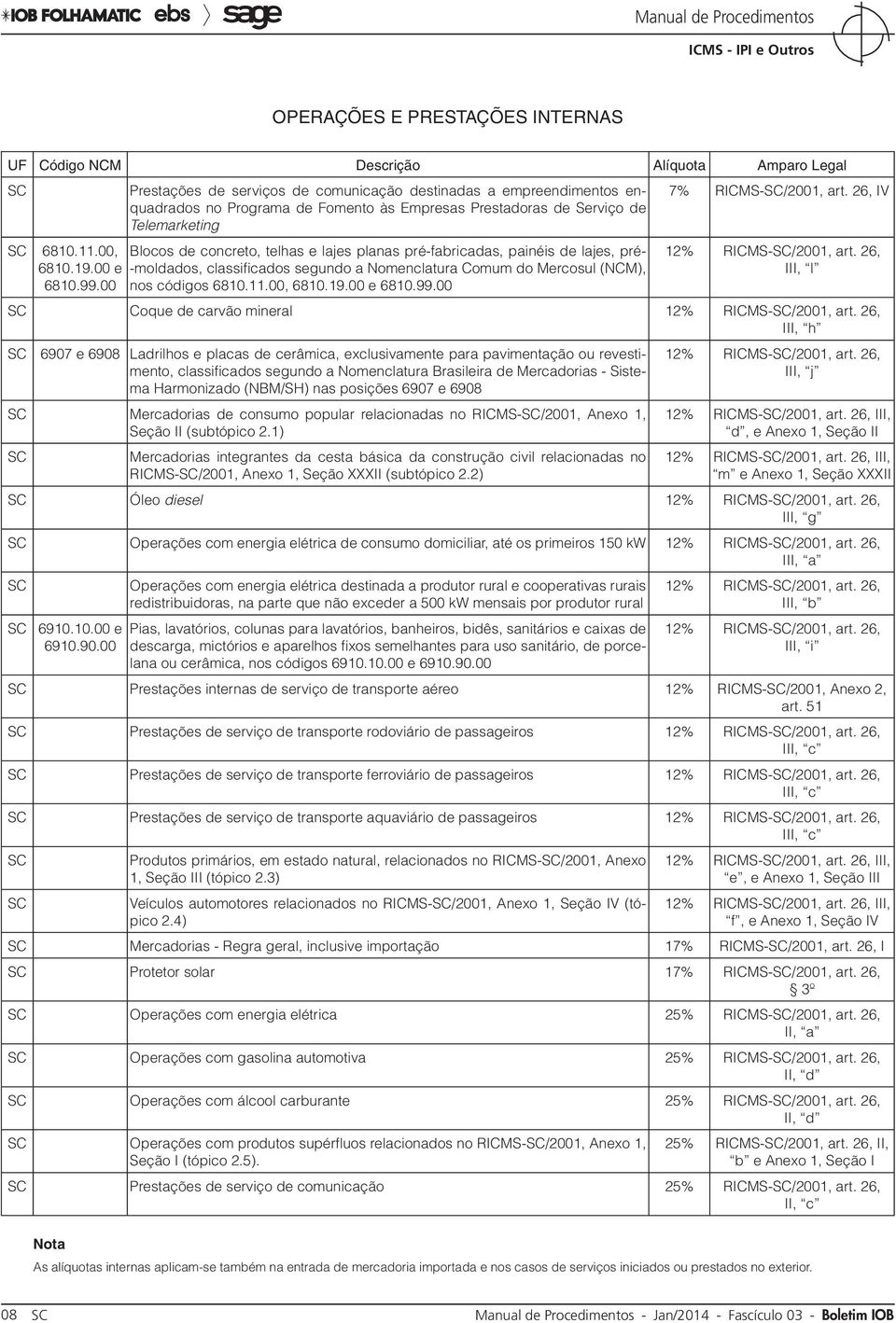 pré-fabricadas, painéis de lajes, pré- -moldados, classificados segundo a Nomenclatura Comum do Mercosul (NCM), nos códigos 6810.11.00, 6810.19.00 e 6810.99.00 7% RICMS-SC/2001, art.