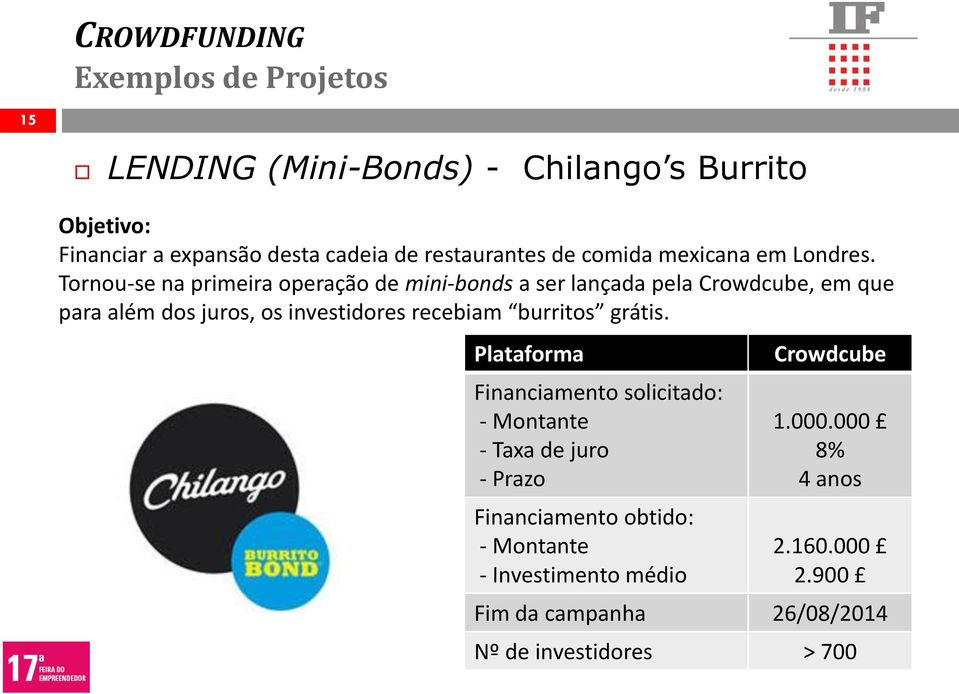 Tornou-se na primeira operação de mini-bonds a ser lançada pela Crowdcube, em que para além dos juros, os investidores recebiam