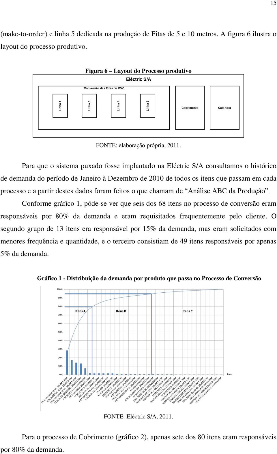 Para que o sistema puxado fosse implantado na Eléctric S/A consultamos o histórico de demanda do período de Janeiro à Dezembro de 2010 de todos os itens que passam em cada processo e a partir destes