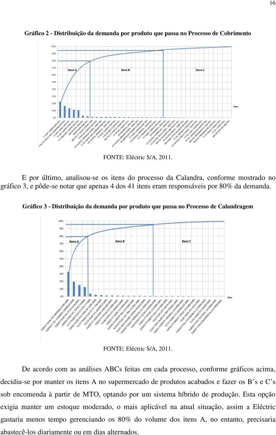 Gráfico 3 - Distribuição da demanda por produto que passa no Processo de Calandragem De acordo com as análises ABCs feitas em cada processo, conforme gráficos acima, decidiu-se por manter os itens A