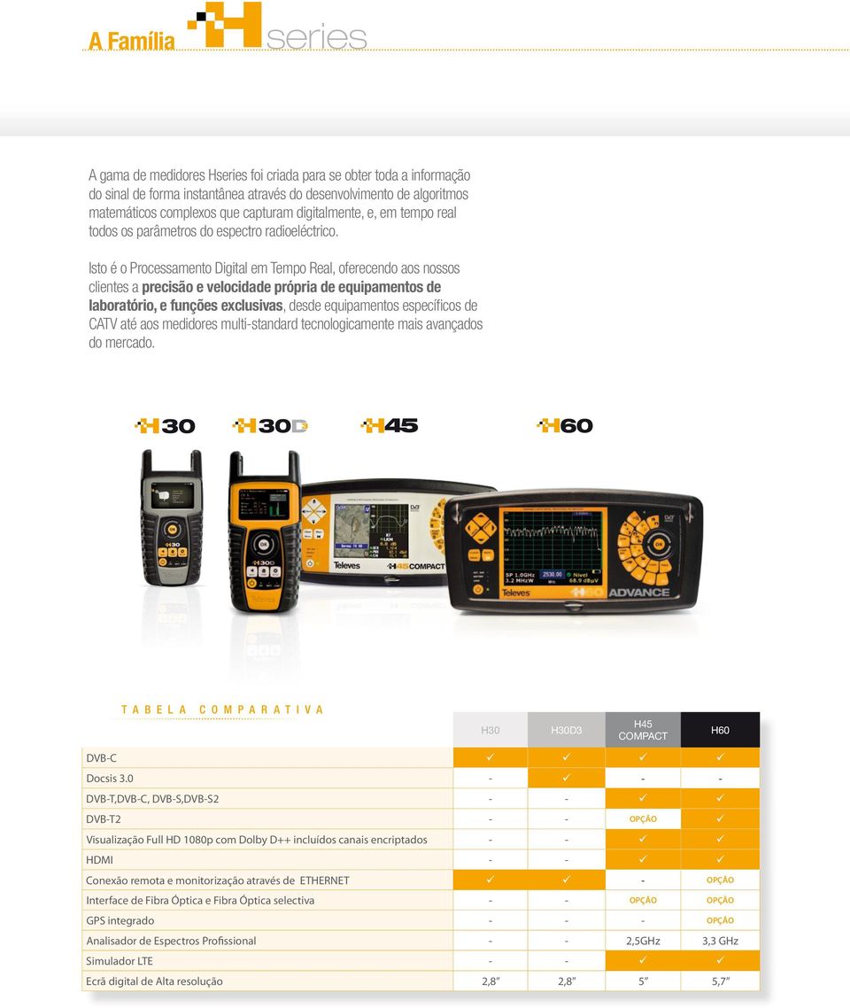 Isto é o Processamento Digital em Tempo Real, oferecendo aos nossos clientes a precisão e velocidade própria de equipamentos de laboratório, e funções exclusivas, desde equipamentos específicos de