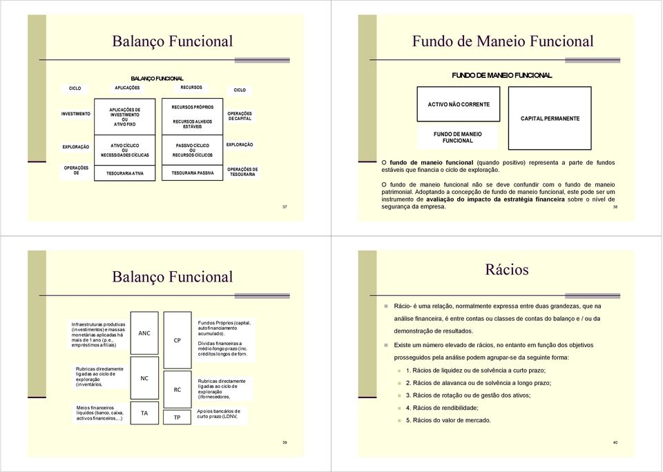 DE TESOURARIA ACTIVO NÃO CORRENTE FUNDO DE MANEIO FUNCIONAL CAPITAL PERMANENTE O fundo de maneio funcional (quando positivo) representa a parte de fundos estáveis que financia o ciclo de exploração.