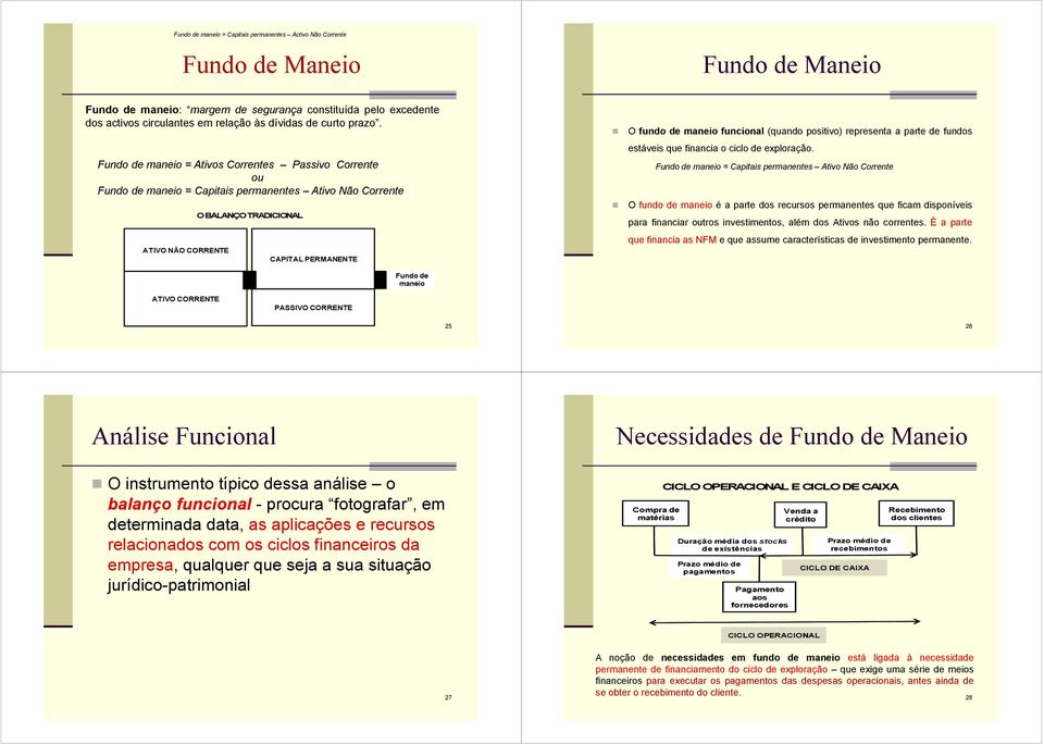 Fundo de maneio = Ativos Correntes Passivo Corrente ou Fundo de maneio = Capitais permanentes Ativo Não Corrente ATIVO NÃO CORRENTE O BALANÇO TRADICIONAL CAPITAL PERMANENTE O fundo de maneio