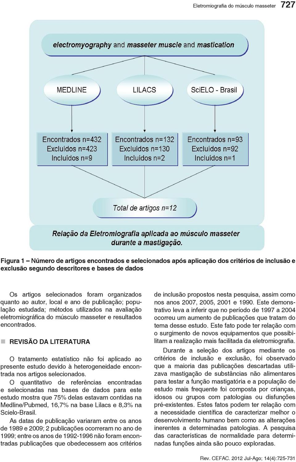 REVISÃO DA LITERATURA O tratamento estatístico não foi aplicado ao presente estudo devido à heterogeneidade encontrada nos artigos selecionados.