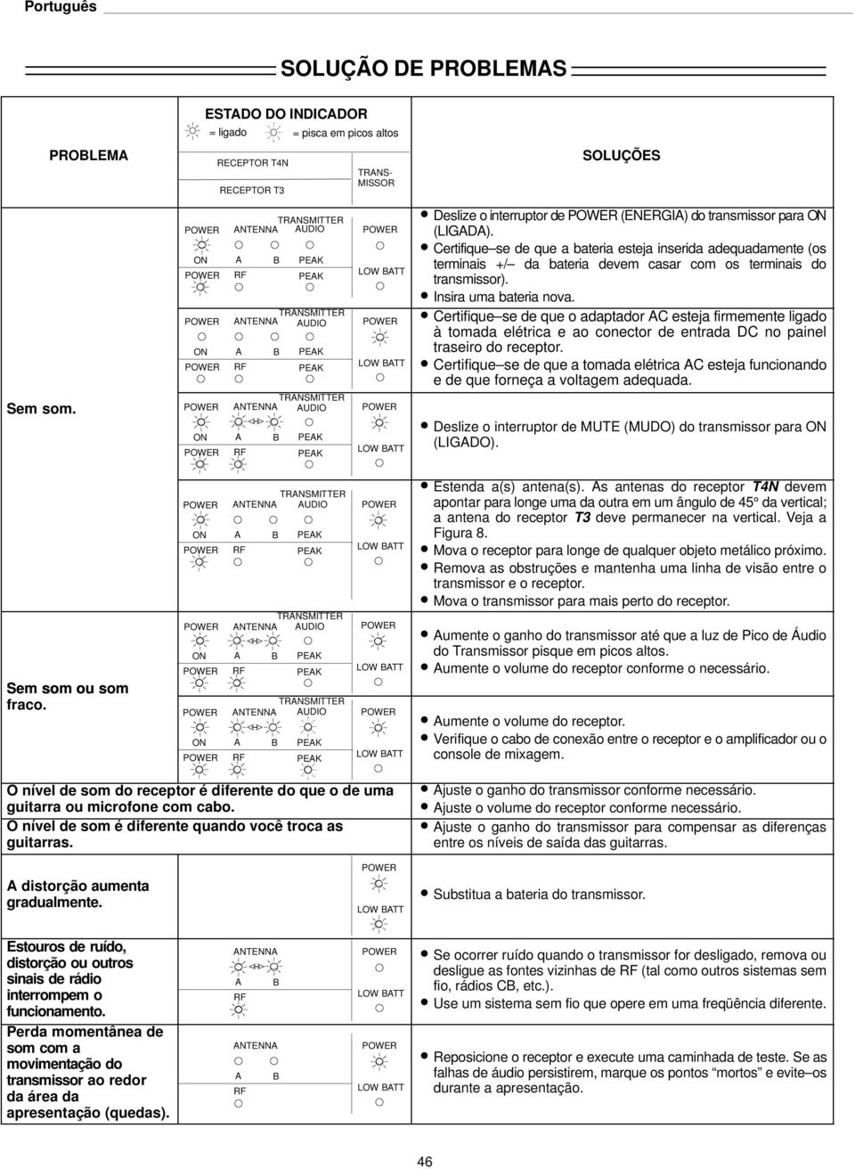 Certifique se de que a bateria esteja inserida adequadamente (os terminais +/ da bateria devem casar com os terminais do transmissor). Insira uma bateria nova.