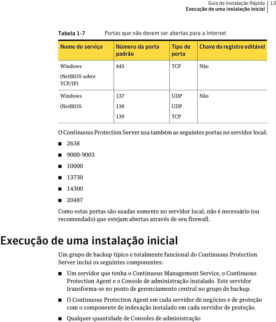 13730 14300 20487 Como estas portas são usadas somente no servidor local, não é necessário (ou recomendado) que estejam abertas através de seu firewall.