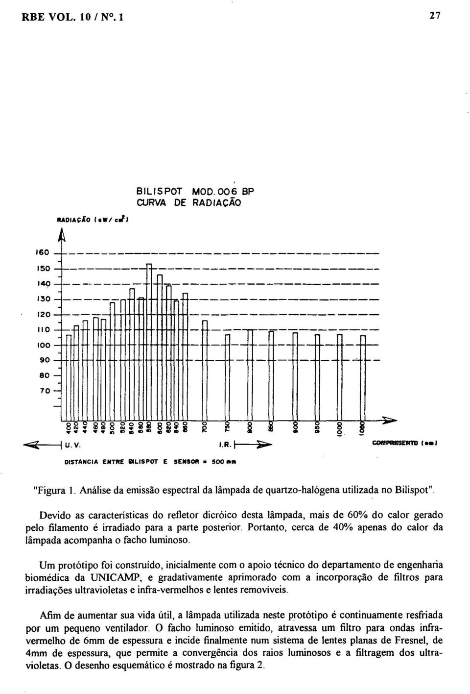 I ~ DISTANCIA ENTRE.LISPaT E SENSOIl. 500." 8 2 - - COM-.mll_' "Figura 1. Análise da emissão espectral da lâmpada de quartzo-halógena utilizada no Bilispot".