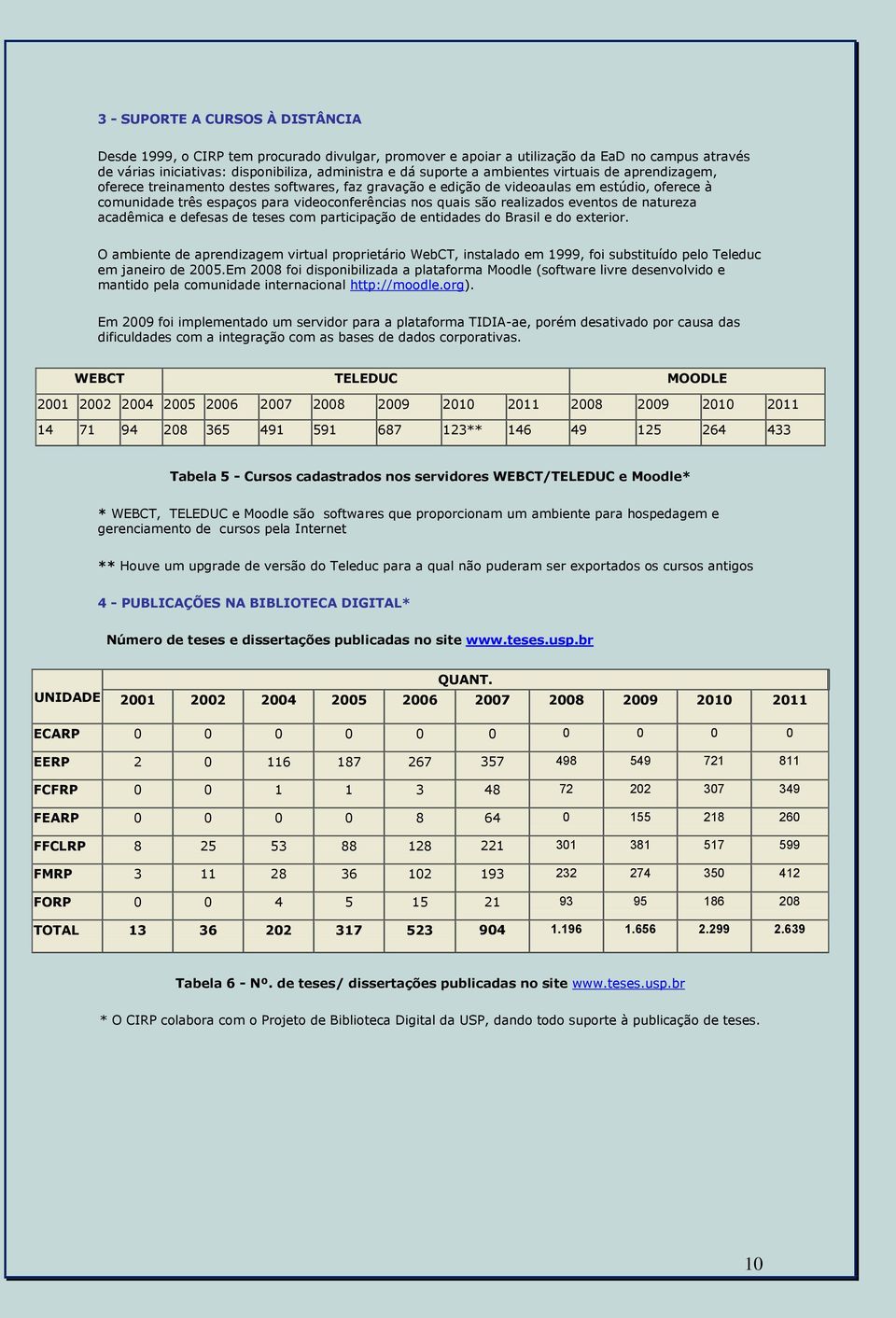 realizados eventos de natureza acadêmica e defesas de teses com participação de entidades do Brasil e do exterior.