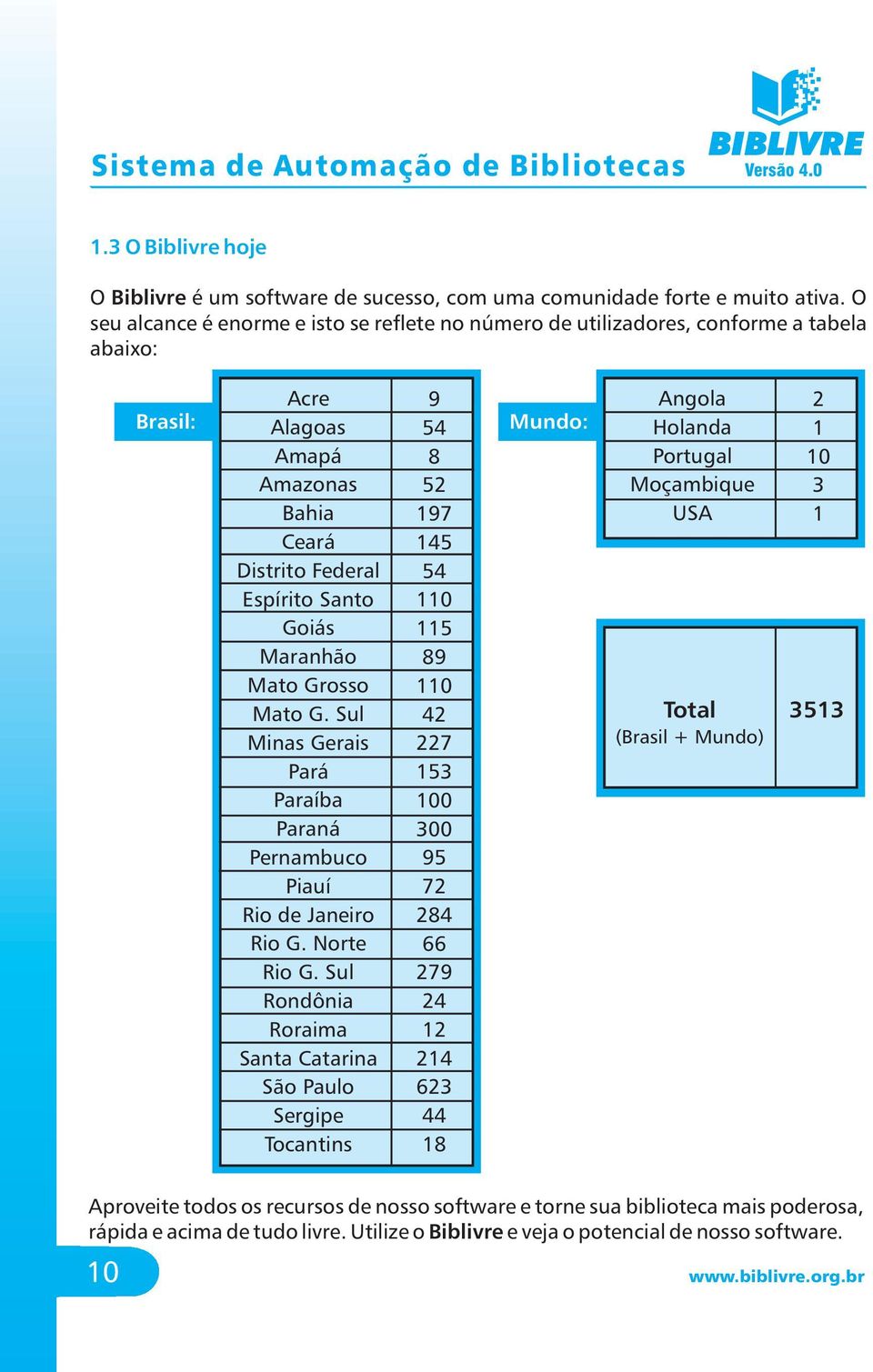 Mato G. Sul Minas Gerais Pará Paraíba Paraná Pernambuco Piauí Rio de Janeiro Rio G. Norte Rio G.