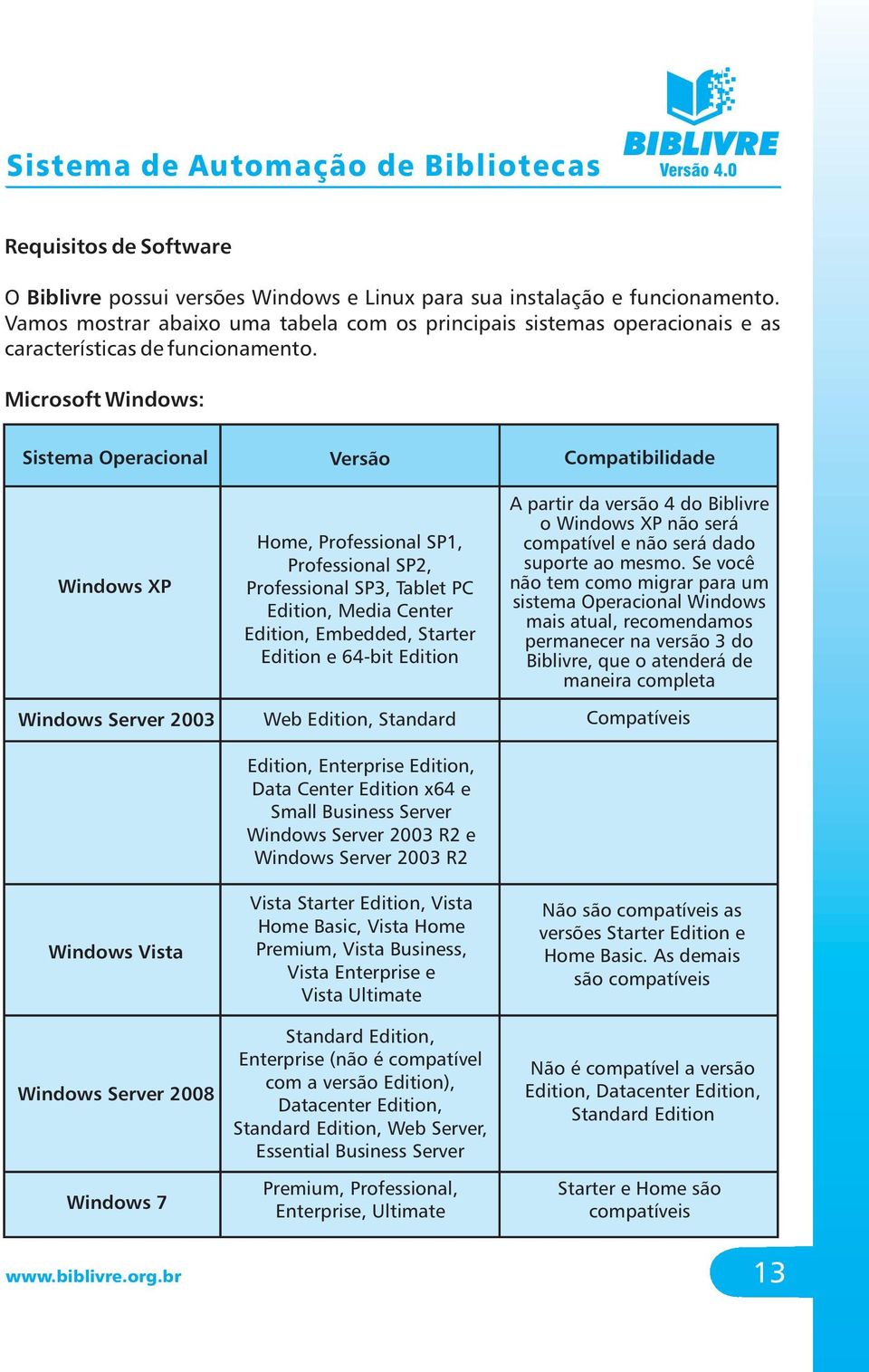 Microsoft Windows: Sistema Operacional Windows XP Windows Server 2003 Windows Vista Windows Server 2008 Windows 7 Versão Home, Professional SP1, Professional SP2, Professional SP3, Tablet PC Edition,